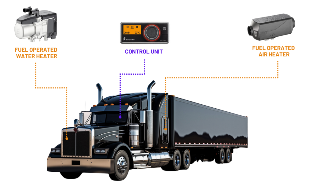 Espar Controller, Air & Coolant Heater for truck, bus, marine, automotive/pick-ups, off-highway, forestry, mining and military markets.